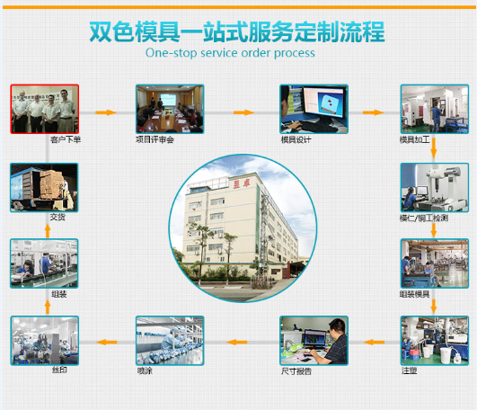 一站式服務 一站式服務